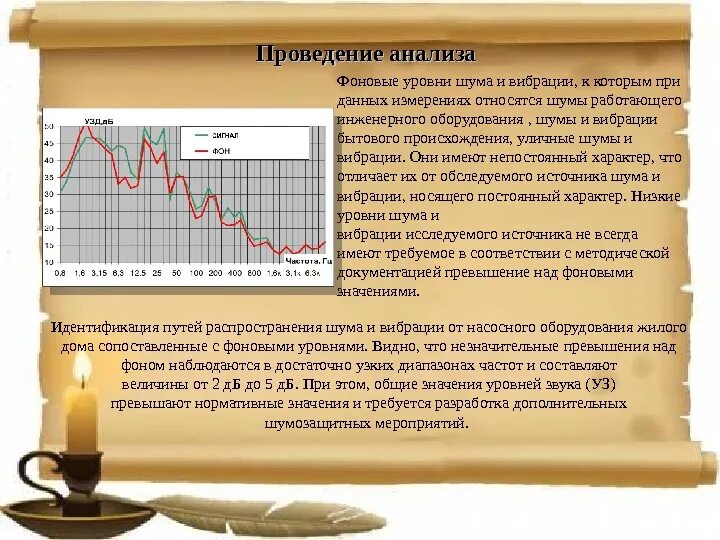 Уровни шума и вибрации. Анализ шума проводят. Исследование шума вибрации. Уровни интенсивности вибрации.