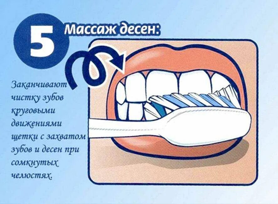 Как правильно чистить зубы зубной. Техника чистки зубов для детей. как правильно чистить зубы. этапы чистки зубов. алгоритм чистки зубов для детей.
