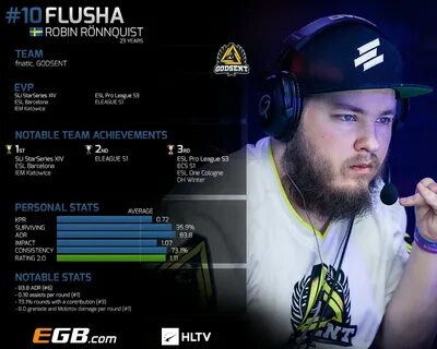 Top players cs go