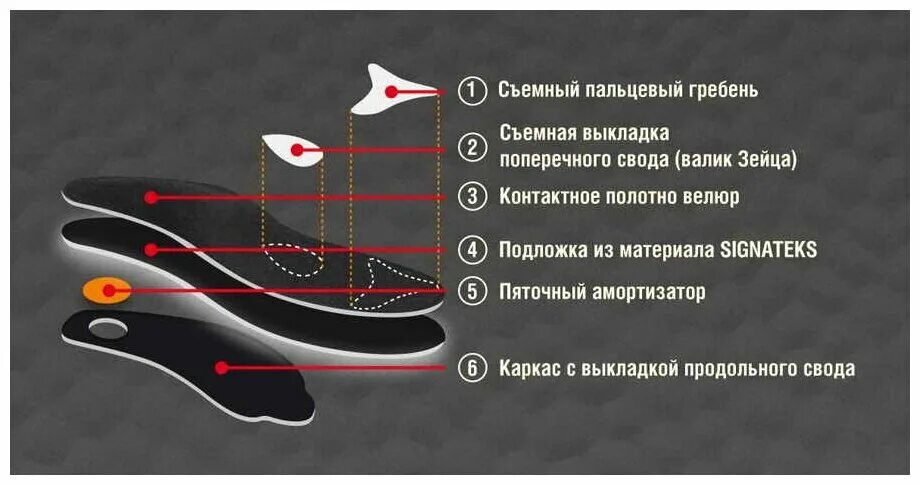 Как подобрать ортопедическую обувь. Talus индивидуальные ортопедические стельки 53 и. Стельки с пальцевым гребнем. Ортопедическая обувь строение. Выкладка поперечного свода.