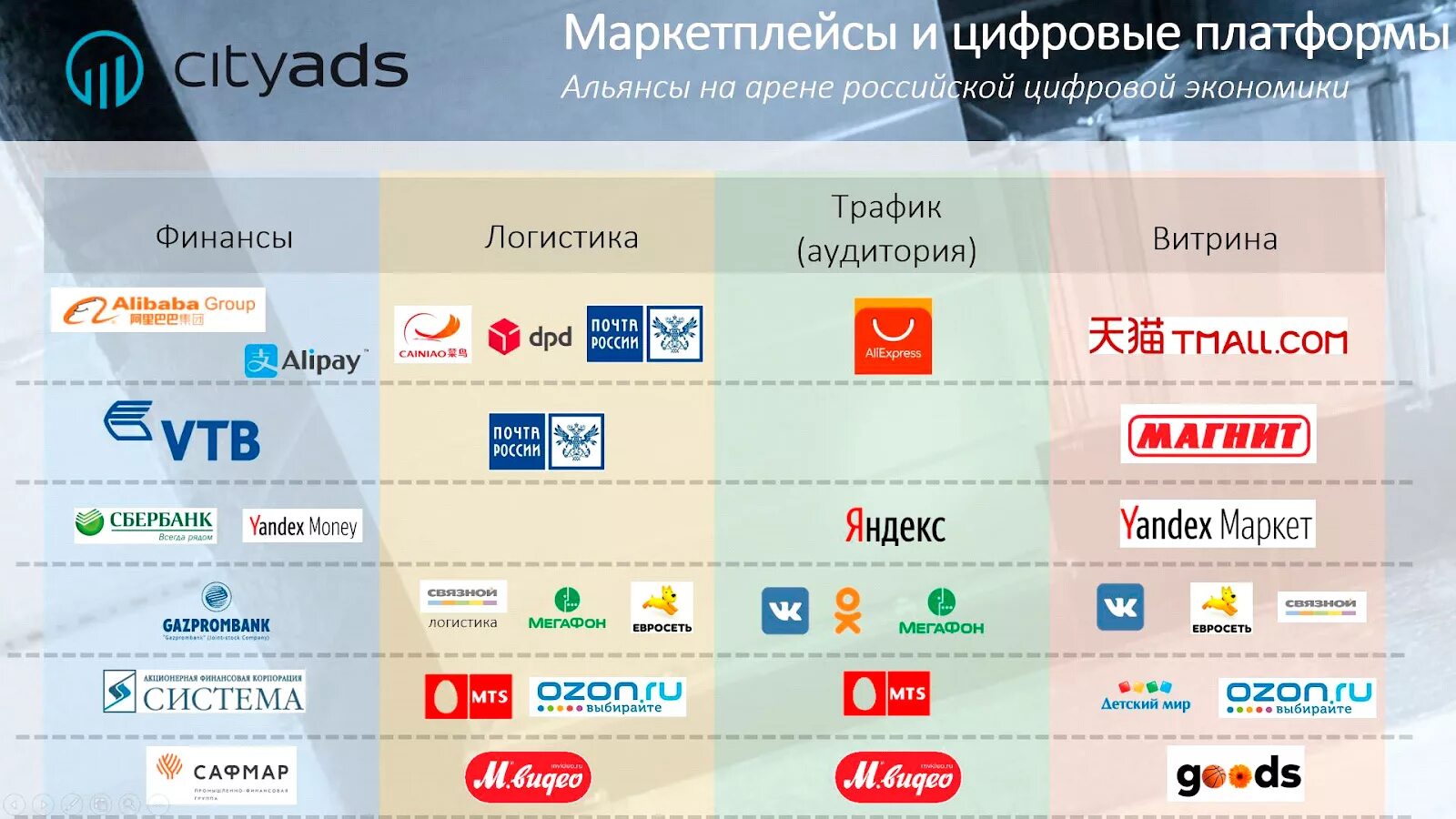 Маркетплейсы России. Список маркетплейсов. Крупнейшие маркетплейсы. Крупнейшие маркетплейсы России. Зарубежные маркетплейсы