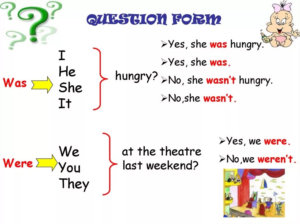 Past simple вопросительные was were. Правило паст Симпл was were. Past simple правила was were. Вопросы в past simple was were. Be в past simple в английском