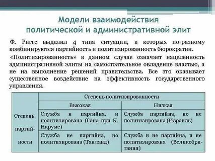 Политического взаимодействия