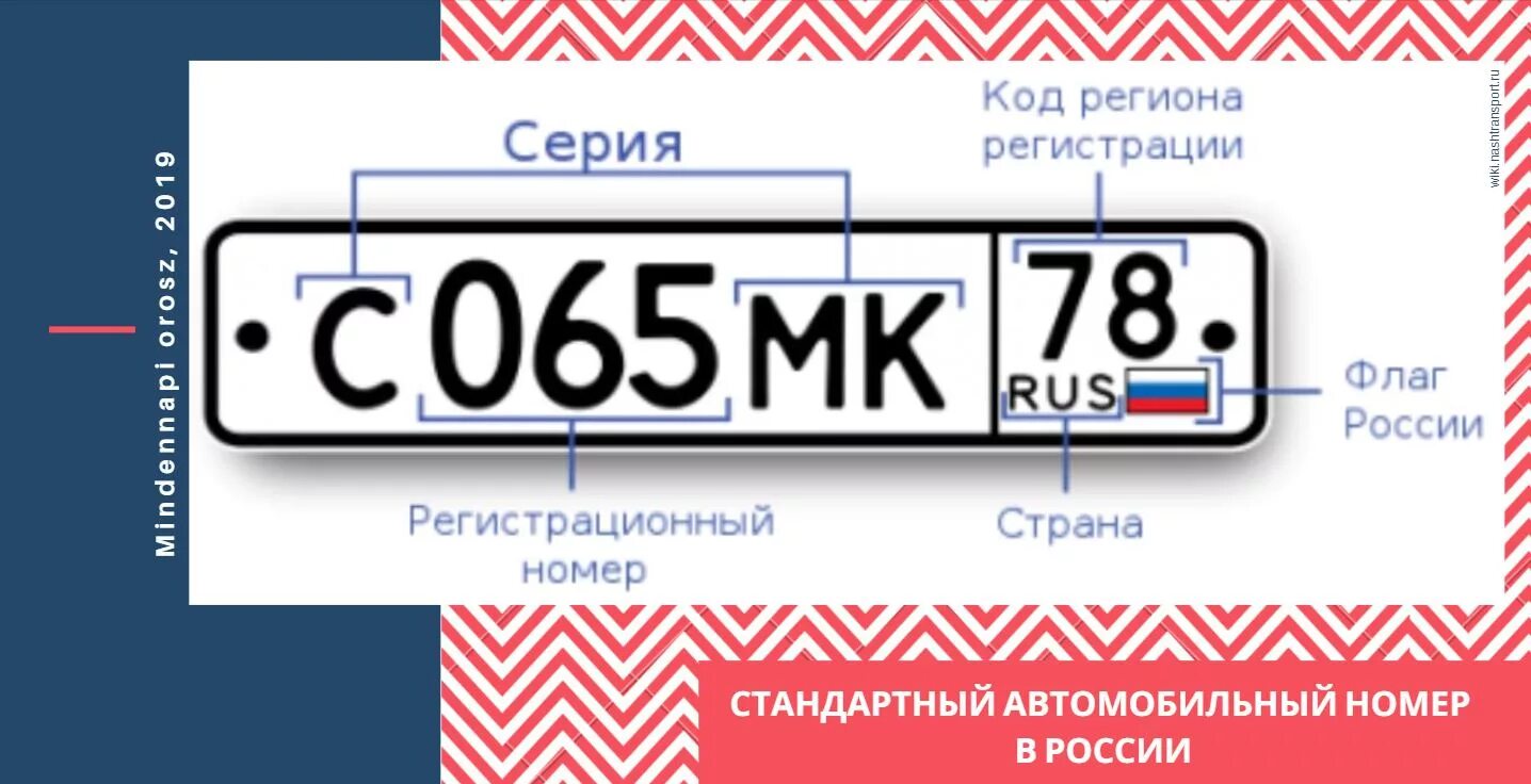 Что значат цифры номера. Автомобильные номера. регистрационный знак автомобиля. государственный номерной знак. автомобильный номерной знак.