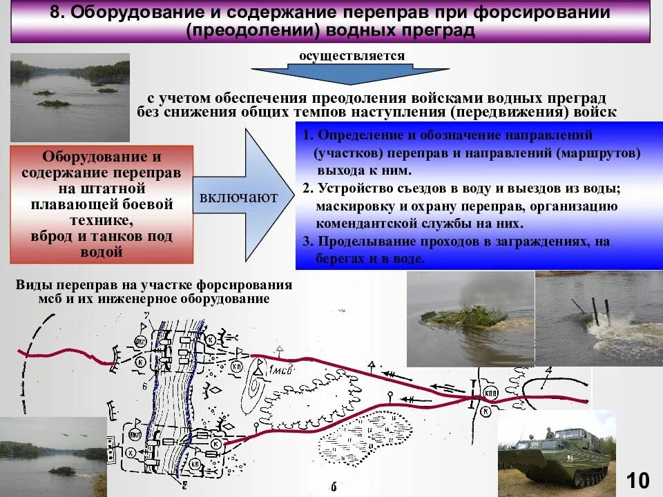 Преодоление водных преград. Форсирование водных преград. Инженерное обеспечение войск. Форсирование водных преград схема. Характеристика переправа