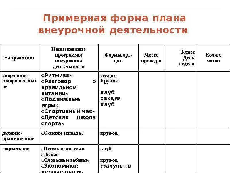 Этапы занятия внеурочной деятельности по ФГОС В начальной школе. План конспект по внеурочной деятельности. План по внеурочной деятельности. План внеурочного занятия. 1 класса внеурочная деятельность направления