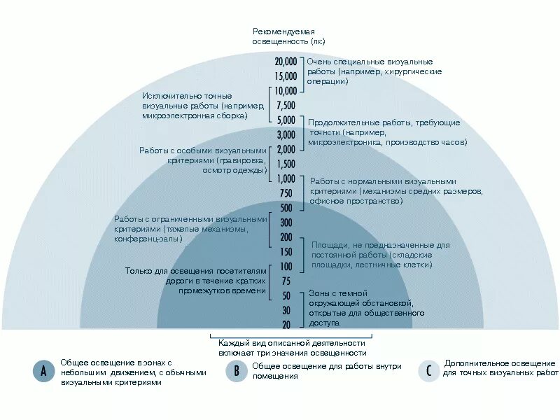 Уровень освещенности 300 лк. Норма освещенности рабочего места в люксах. Освещенность 20 люкс. Уровень освещенности 300 лк. Пример освещенности 150лк.