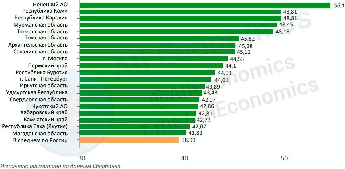 Какой оборот по картам. Какой оборот по картам. График поступления денежных средств. Анализ банковских карт. Какой оборот по картам.