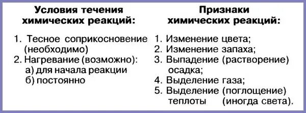 Каковы признаки реакции