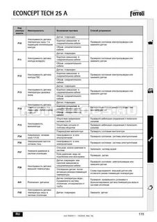 Газовый котел ошибка ф 75