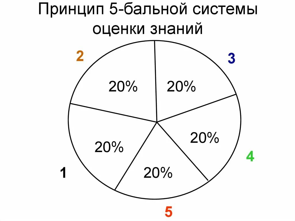 5 12 что означает