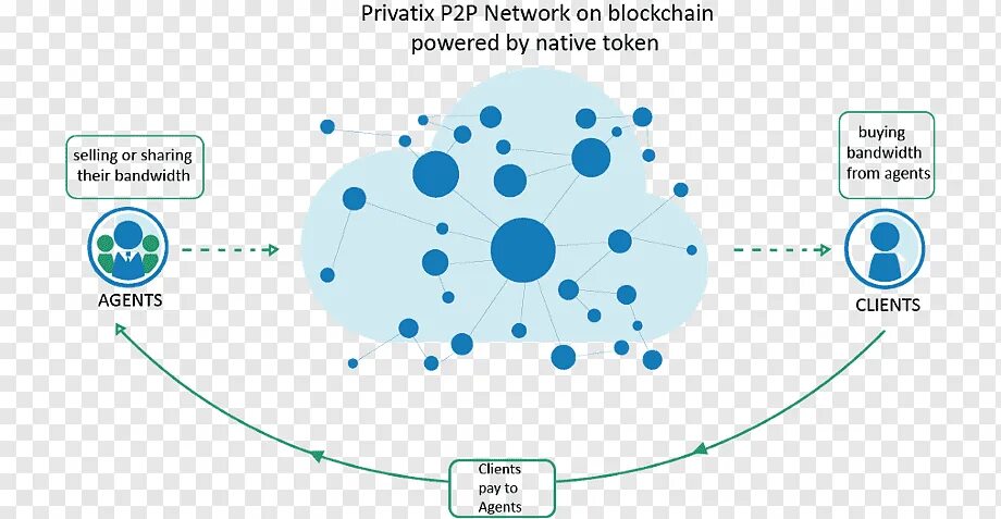 P2p инвестиции. P2p vpn. vpn p2p free. autonomy p. initial decentralized offering.