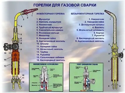 Газовая сварка устройство