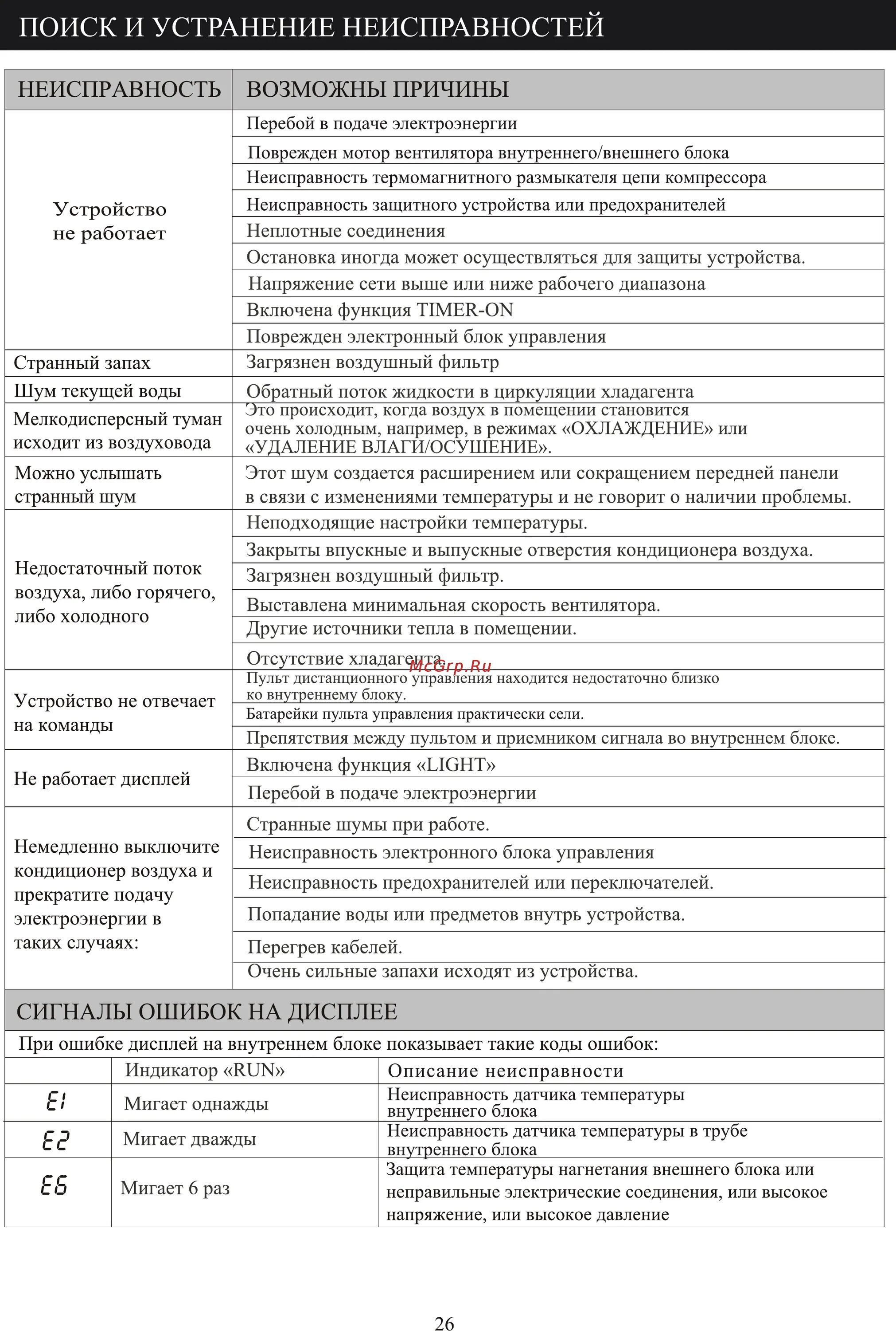 Ошибка неоклима. Ошибка неоклима