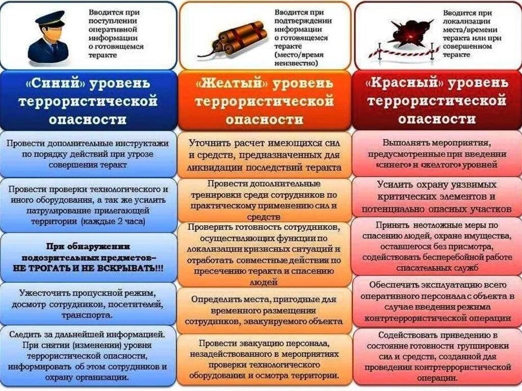 Оповещение при террористической угрозе. Уровни террористической угрозы. Уровни террористической опасности. Уровни террористической угрозы в России. Уровень террористической опасности в России.