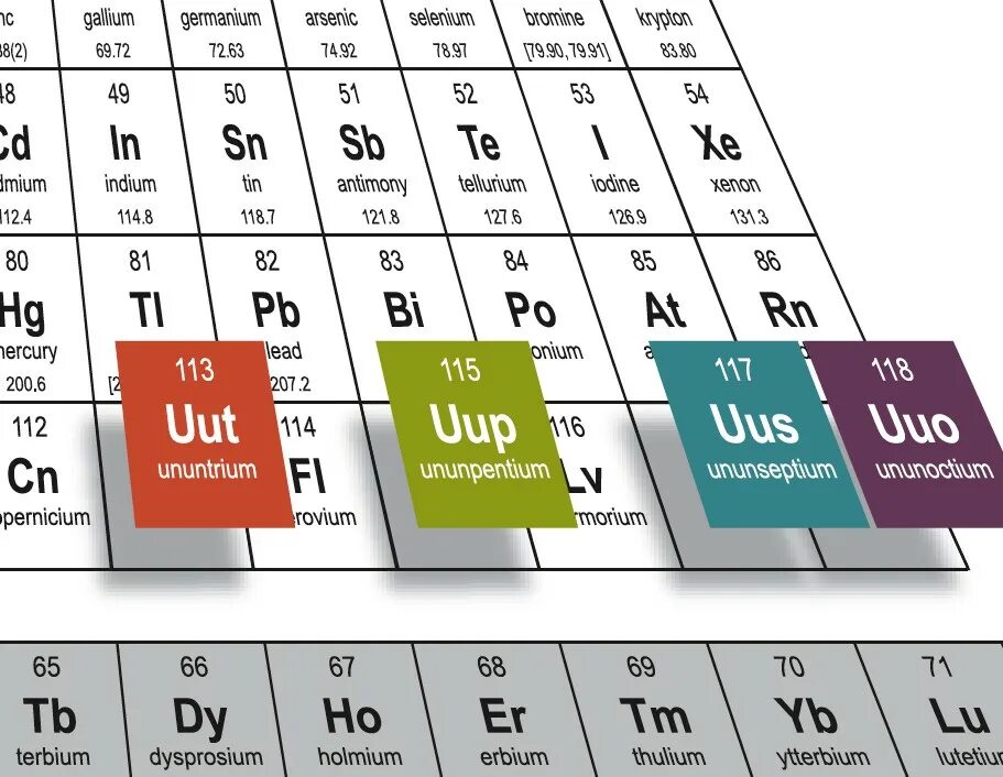 Три новых элемента. Сверхтяжелые элементы таблицы Менделеева. Трансурановые элементы в таблице Менделеева. Самый новый элемент в таблице Менделеева. Новые открытые химические элементы.