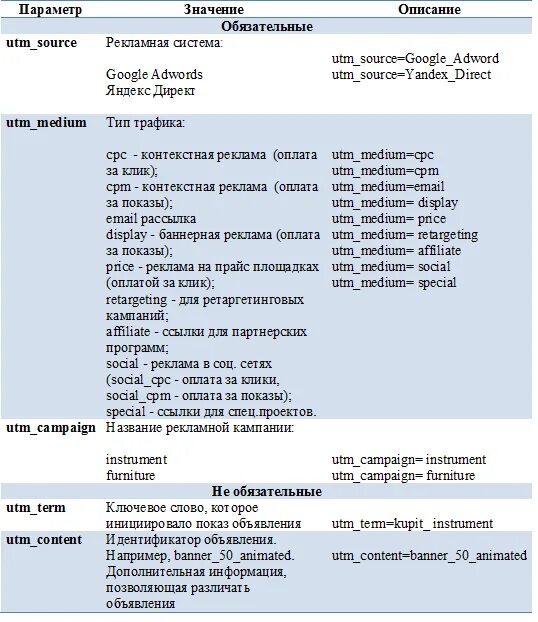 Пример utm метки. Utm_content пример. Пример utm. Примеры:utm_Medium. Utm content banner id