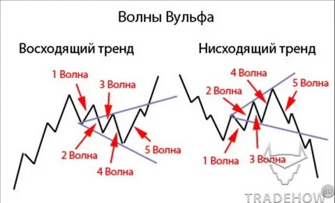Волны вульфа