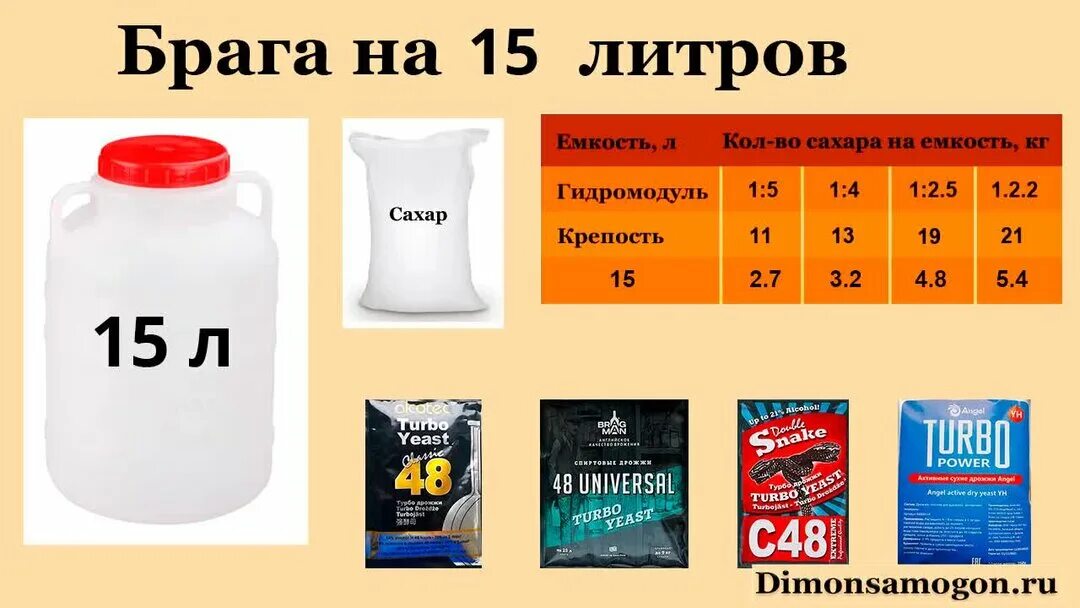 Брага на сахаре 15 литров