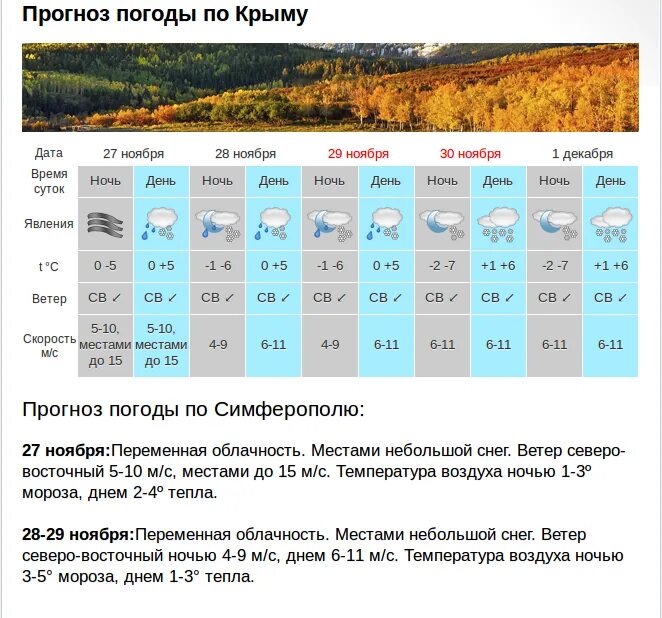 Температура зимой в Крыму. Погода в Крыму. Средняя годовая температура в Крыму. Среднегодовая температура воздуха в Крыму.