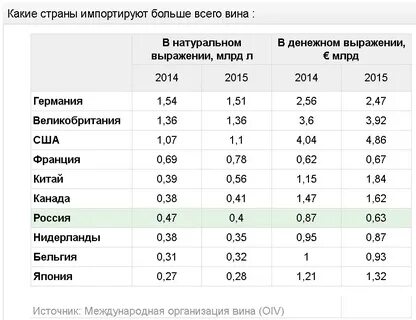 Пятерка крупнейших