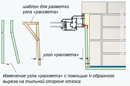 Каким должен быть угол откоса