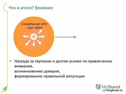 Что влияет на результат проекта