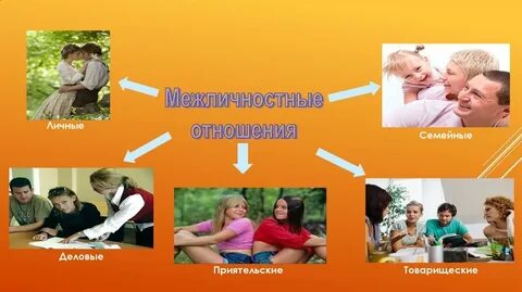 Межличностные отношения деловые личные