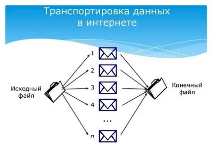 Данные перевозок