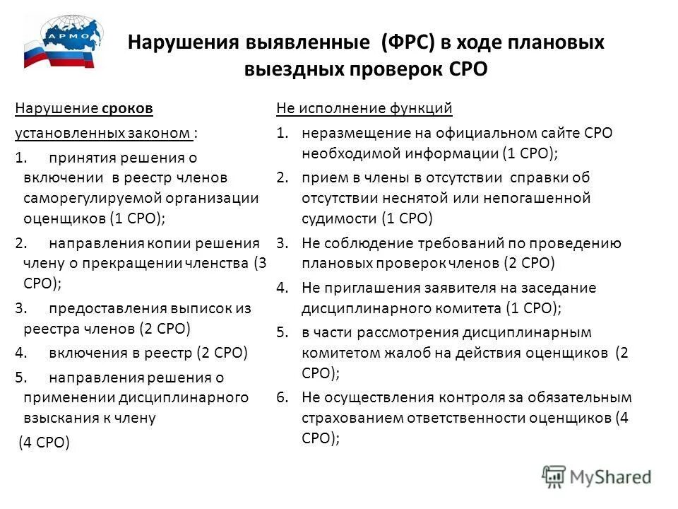 Жалоба в СРО. Жалоба на оценщика в СРО. Проверка СРО. Статья саморегулируемые организации