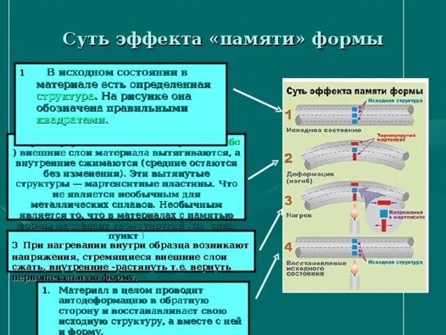 Материалы с памятью формы. Суть эффекта памяти формы. Материалы с эффектом памяти формы. Сплавы с памятью.