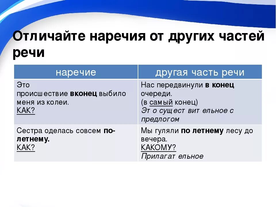 Как отличить наречие от. Отличие наречий от других частей речи. Как отличить наречие от созвучных форм других частей речи. Отличие наречий от других частей речи таблица. Правописание производных предлогов и омонимичных