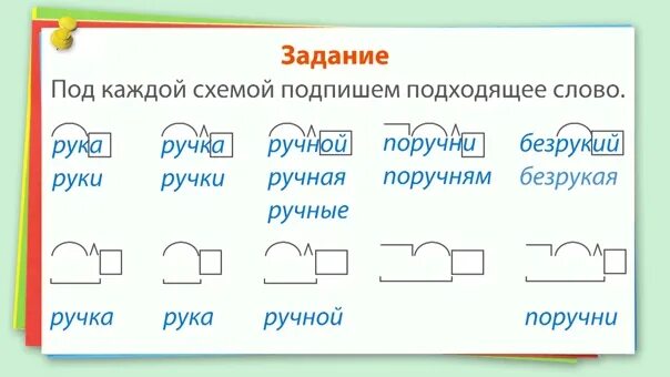 Подобрать слово поездка. Состав слова схема. Схема разбора слова по составу. Схема разбора состава слова. Схема разбор слова по составу 3 класс.