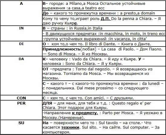 В италии перевели время. Слияние предлогов и артиклей в итальянском языке. Предлоги в итальянском языке таблица. Итальянские предлоги в таблице. Предлоги в итальянском языке таблица с переводом.