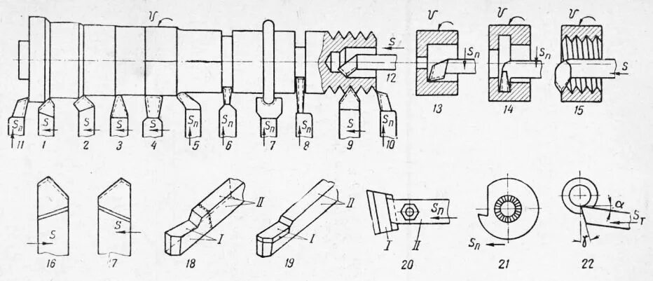 схема обработки заготовки проходным прямым резцом. обработка резцами. конструкция фасонных резцов. обработка резцами. резцы применяемые для обработки торцов и уступов.