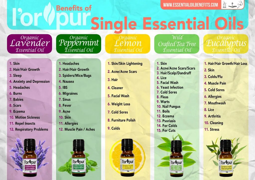 Essential Oil benefits. Органическое эфирное масло. Эфирные масла Ригла. Эфирными маслами называются. Какие есть эфирные масла