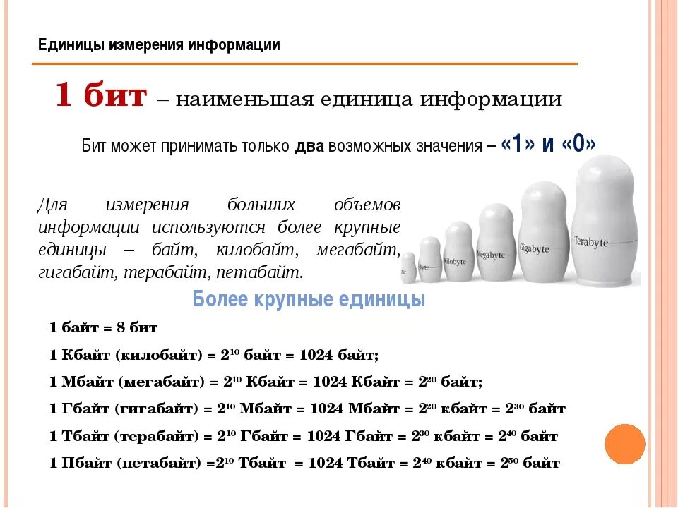 Вес 1 байта. Бит. Бит это кратко. Объем диска в байтах. Слово это 1 бит.