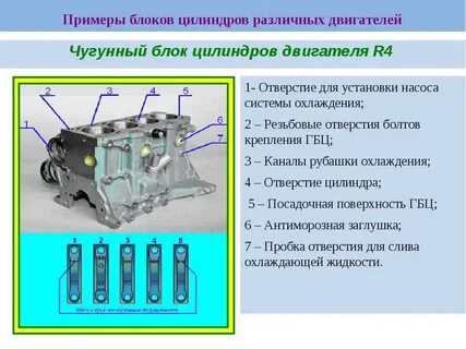 С какой стороны считаются цилиндры