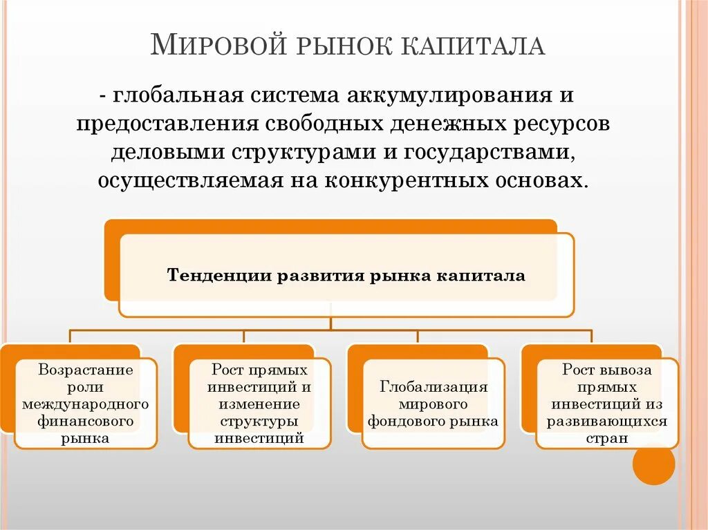 Международный рынок капитала. Структура мирового рынка капиталов. Тенденции рынка капитала. Формирование международного рынка капитала. Составляющие мирового рынка