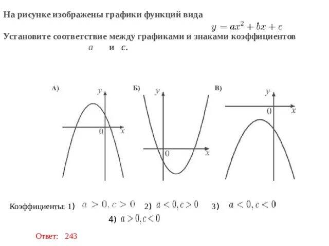 На рисунке представлены графики функций. Графики функций и знаки коэффициентов. Коэффициент c на график.
