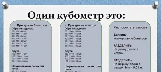 Сколько штук досок в 1 Кубе таблица 2 метра. Сколько пиломатериала в Кубе 4 метра таблица. Таблица кубов доски обрезной 6 метров. Сколько досок в 1 Кубе таблица 4 метра обрезная. 50 на 50 15 сантиметров