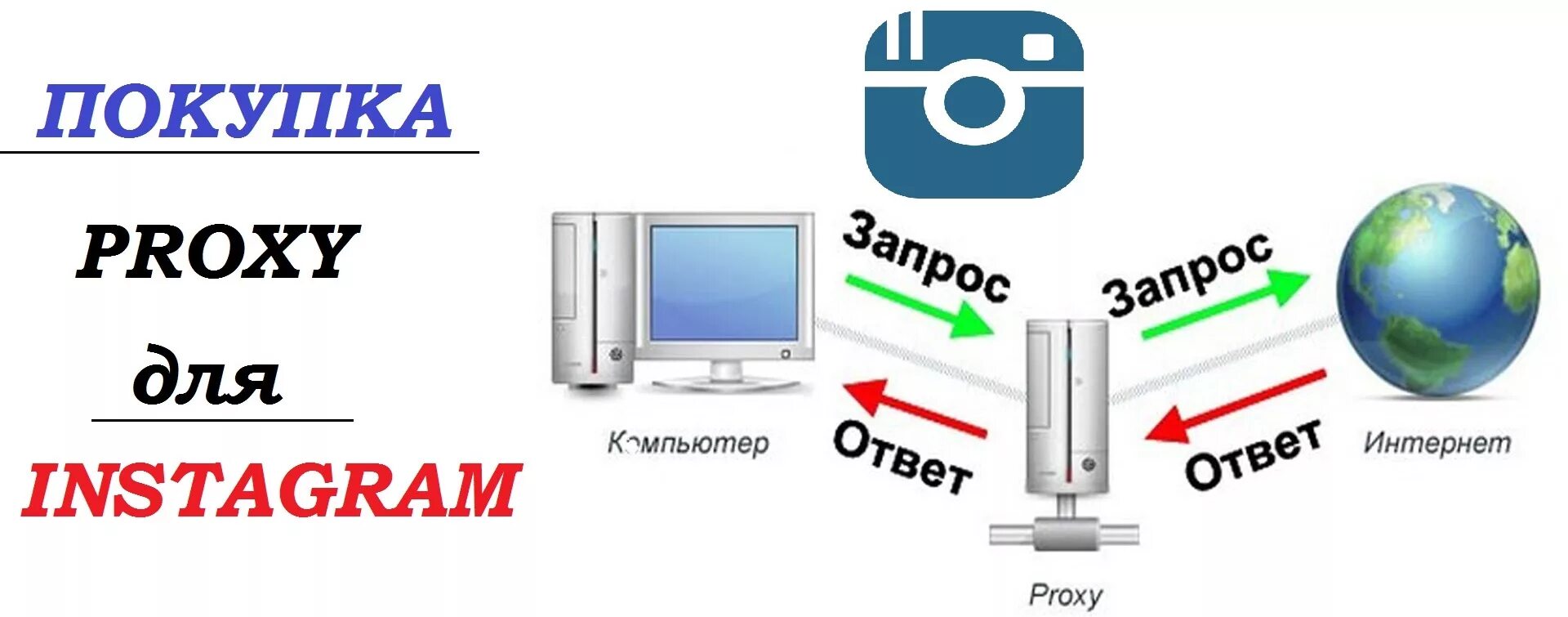 Купить proxy mobile