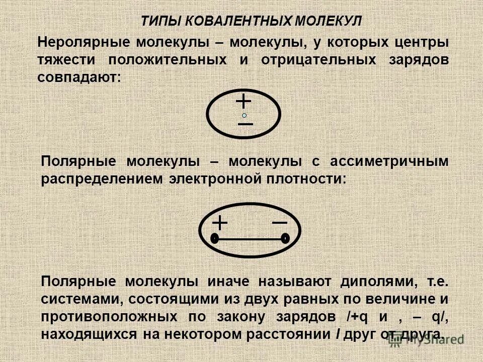 Положительные и отрицательные заряды вместе. Элементарный электрический заряд это в физике. Полярные диэлектрики в электрическом поле. Механизм поляризации полярных и неполярных диэлектриков. Смещение положительных и отриц зарядов.