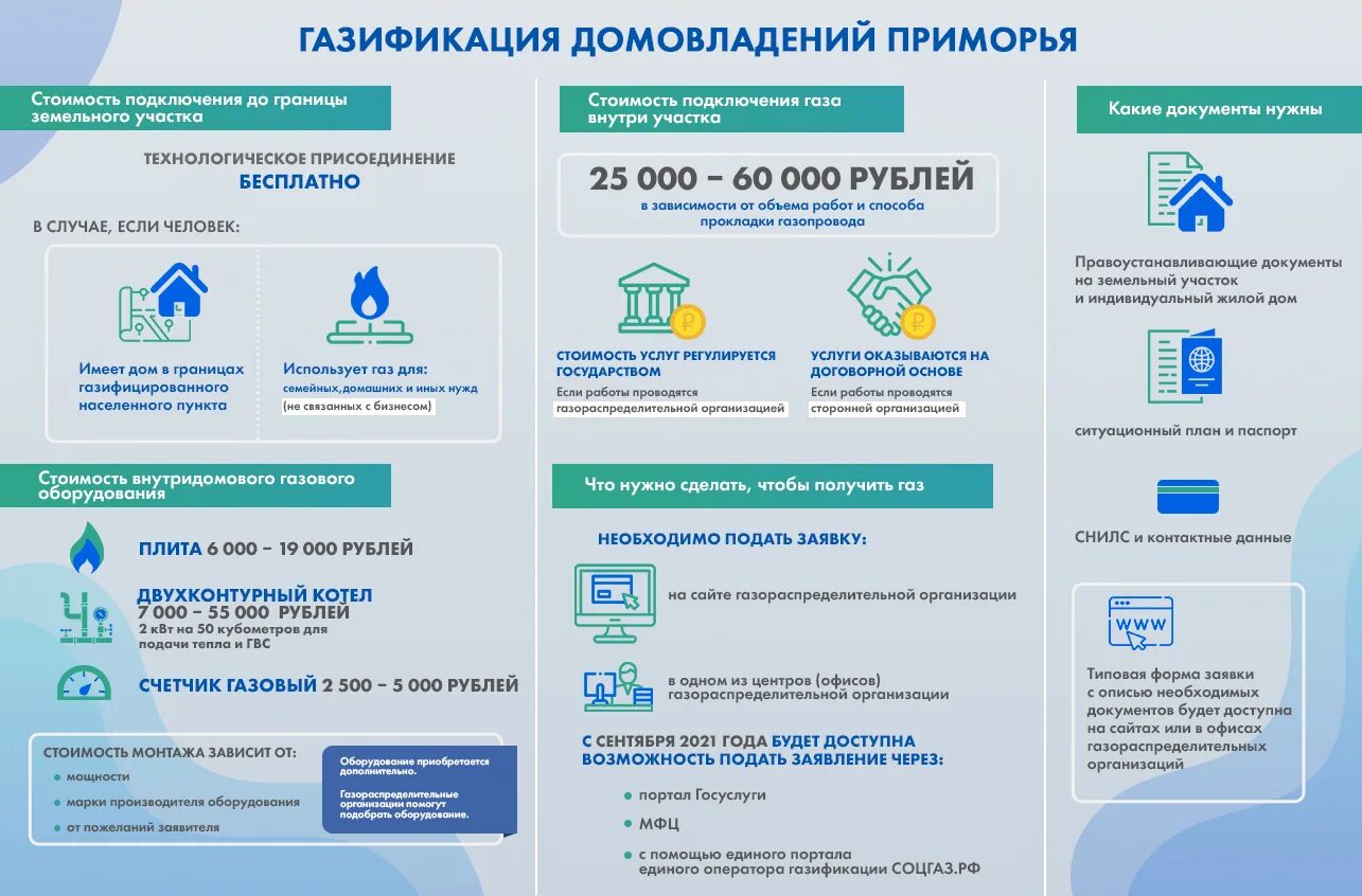 Программа газификации до какого года