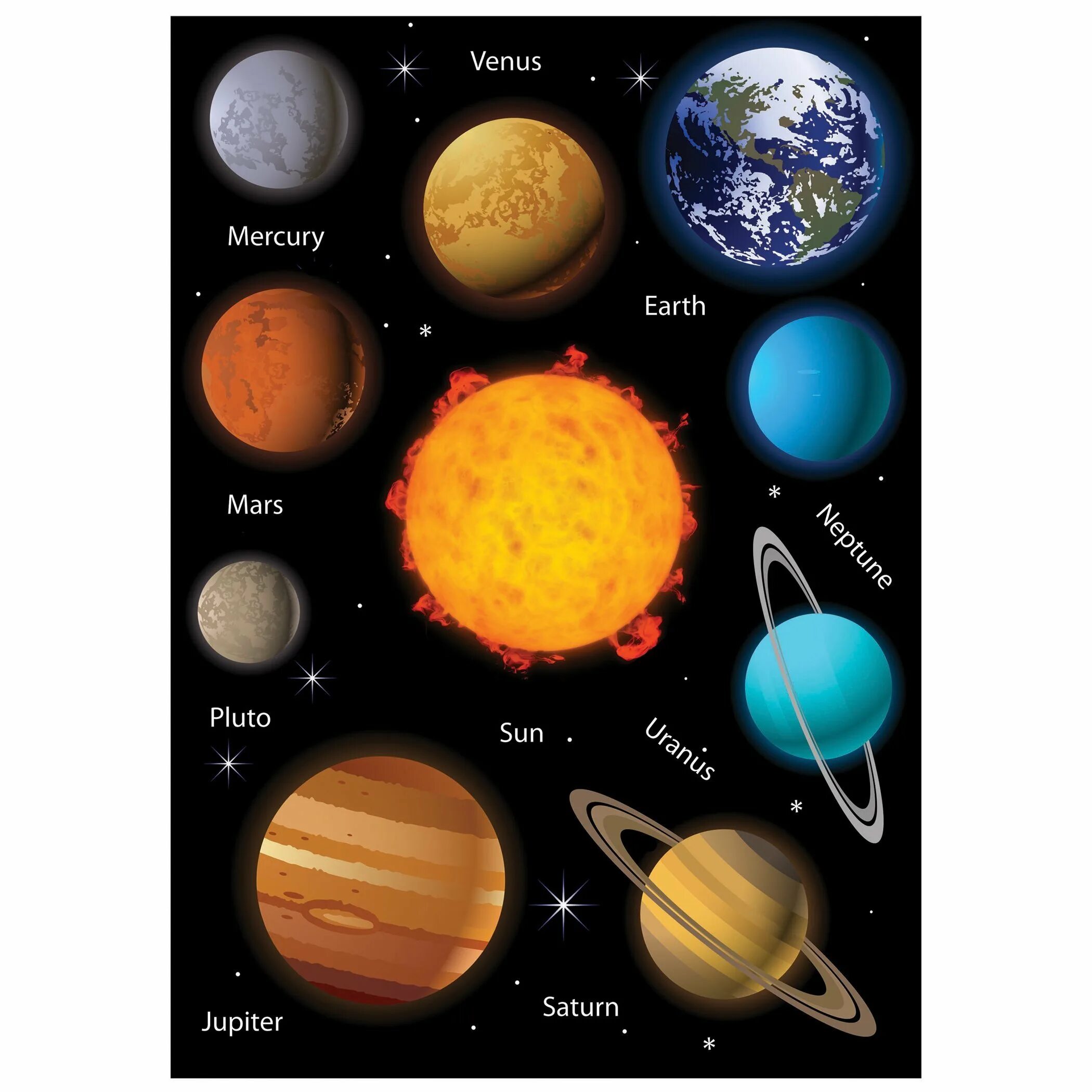 Планеты солнечной системы для 6 лет. Солнечная система планеты солнечной системы. Планеты солнечной системы для детей. Система планет солнечной системы. Планеты фото с названиями.