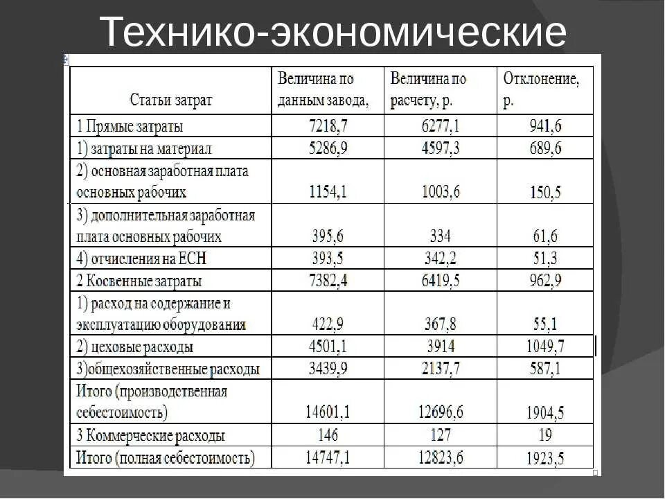 Технико экономические результаты. Технико-экономические показатели организации таблица. Технико-экономические показатели резервуаров 700м3. ЯМЗ 238 технико-экономические показатели. Техникоэконосичекие показатели.