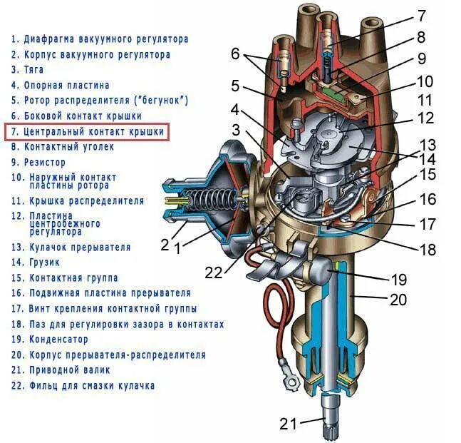 Трамблёр ваз 2106. Трамблер газ 3307 бесконтактный. Распределитель зажигания газ 52 контактный. Прерыватель-распределитель зажигания. Трамблер уаз 469 контактный.