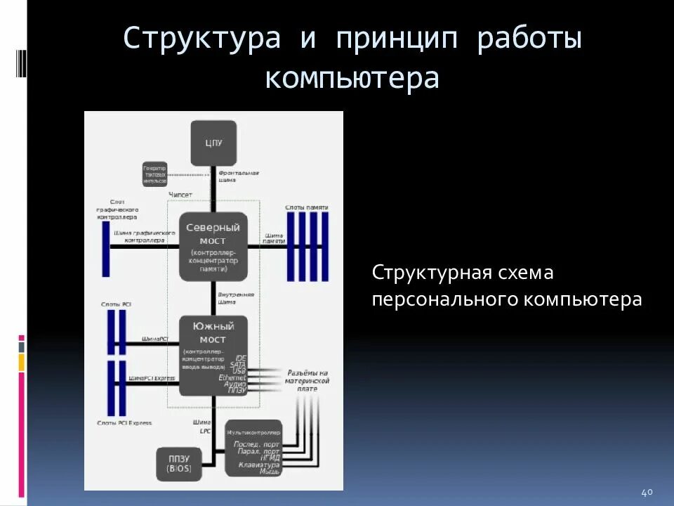 В каком режиме работает персональный компьютер