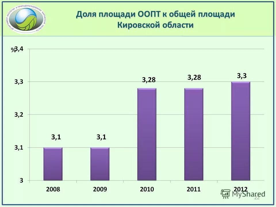 оопт россии. особо охраняемые природные территории таблица. общая площадь охраняемых территорий. оопт россии. структура оопт в россии.
