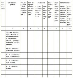 Порядок выдачи нарядов